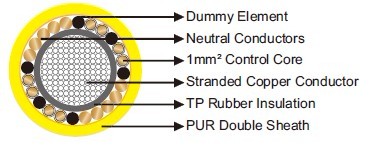 Split Concentric Halogen Free 400Hz Airport Cable